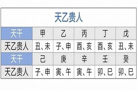 八字 天德 月德|天德贵人查法 天德贵人查法对照表